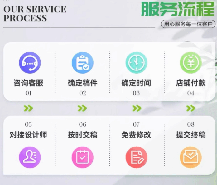 调研报告调研数据分析市场调研社会调查